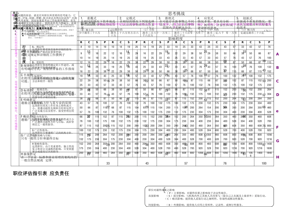 HAY职位评估手册1118.doc_第2页