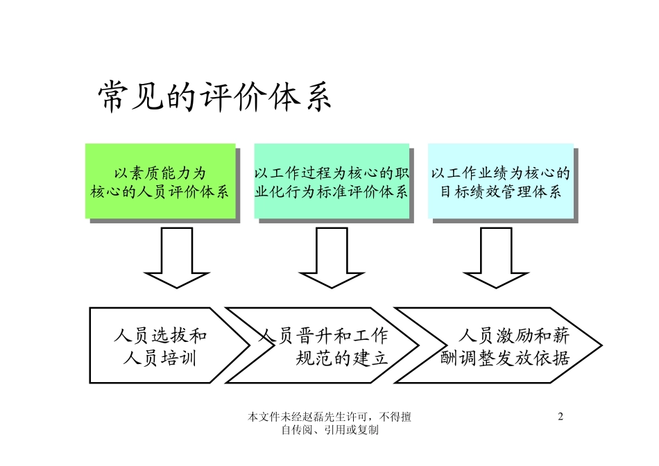 人员素质评价zhao.pdf_第2页