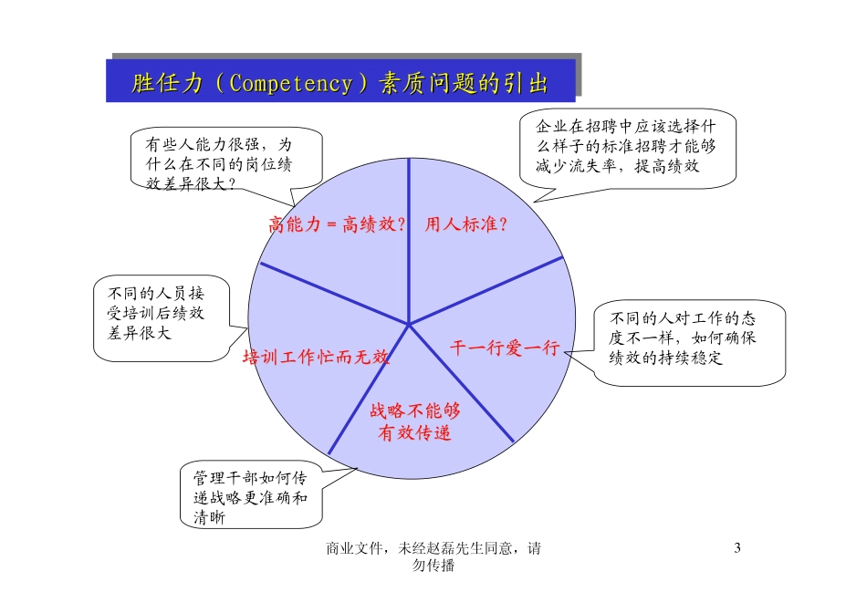 与测评素质模型与测zhao.pdf_第3页