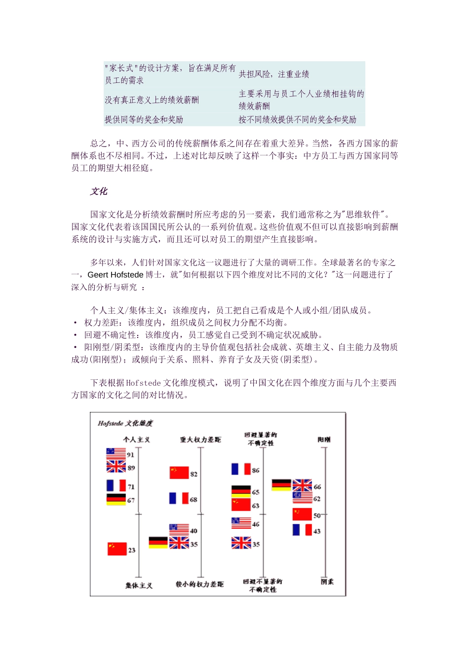 中国的绩效薪酬（翰威特公司写作）.doc_第3页