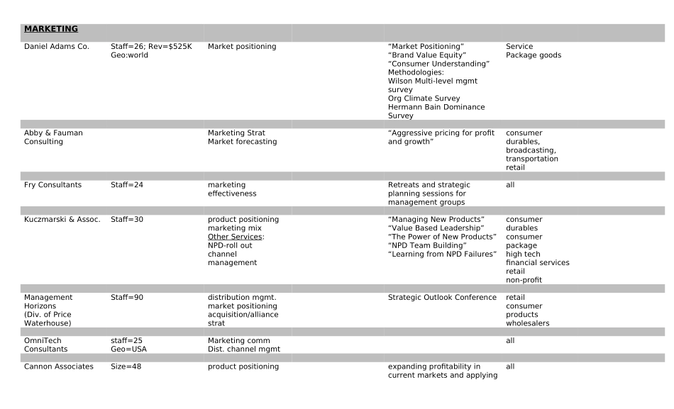 MSTRLIST.DOC_第3页