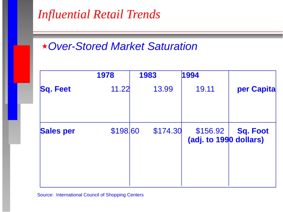 SENNDLNY.PPT_第3页