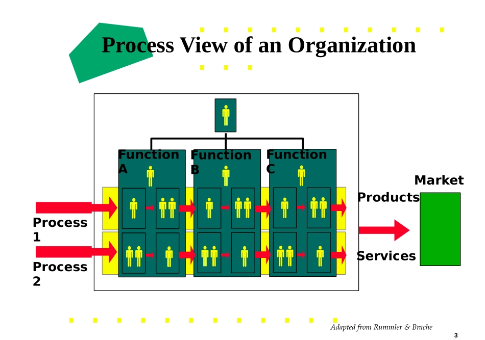 5_CP.PPT_第3页