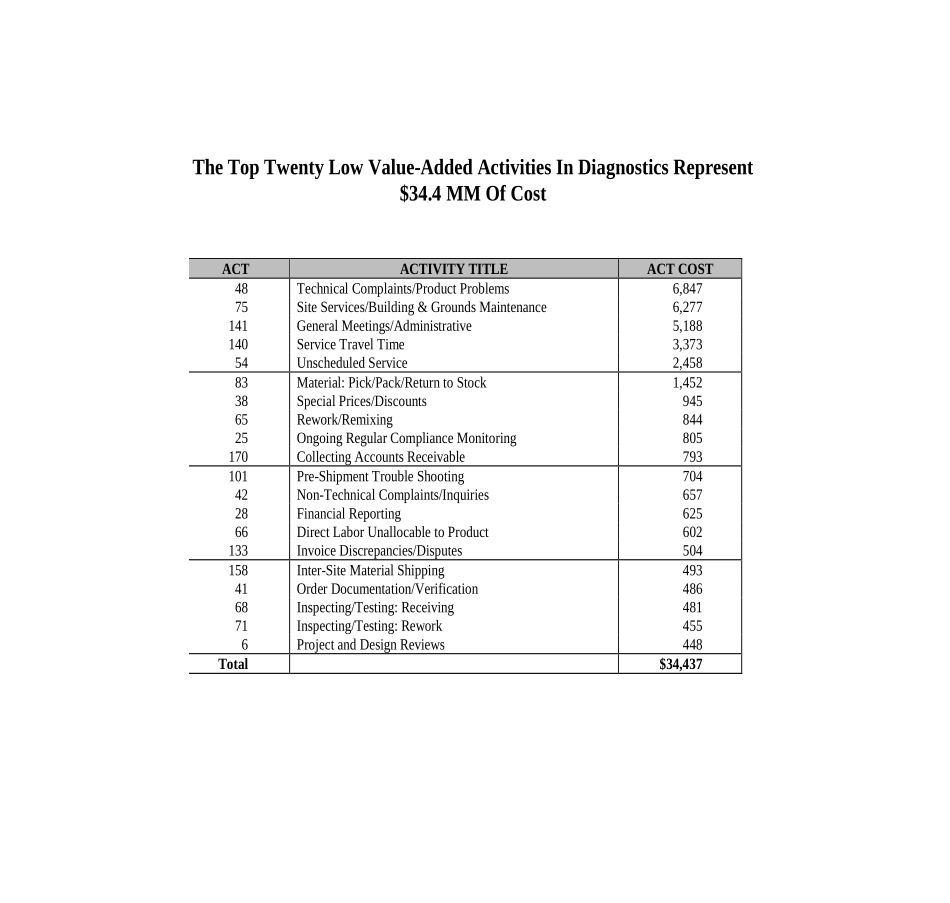 ACTV_1.PPT_第1页