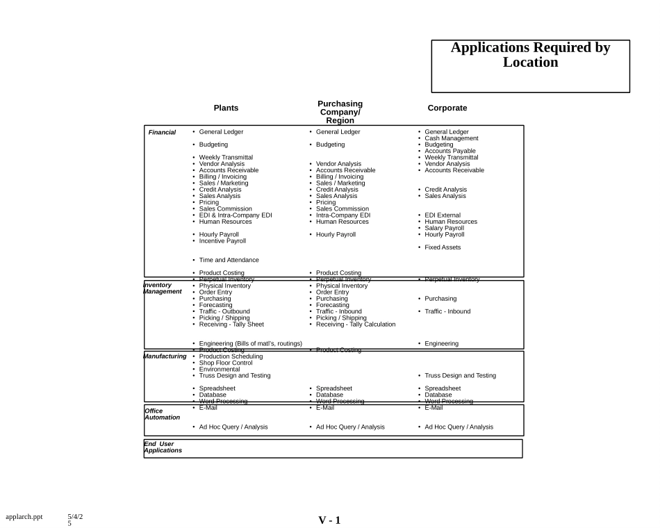 APPLARCH.PPT_第1页