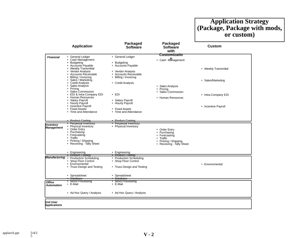 APPLARCH.PPT_第2页
