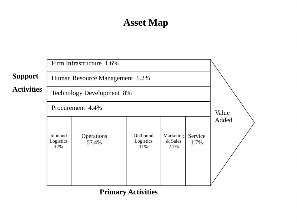 ASSSAMPL.PPT_第1页