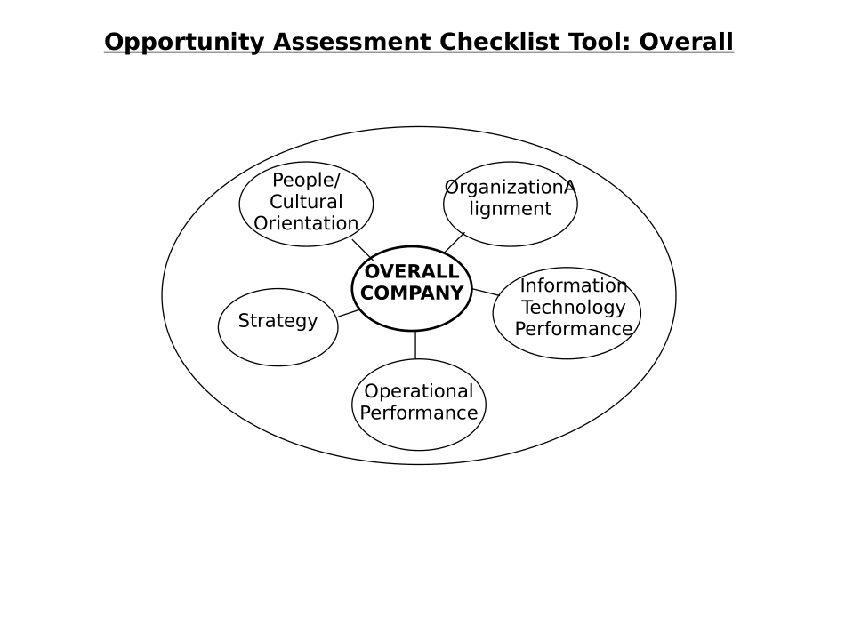 CKLIST.PPT_第1页