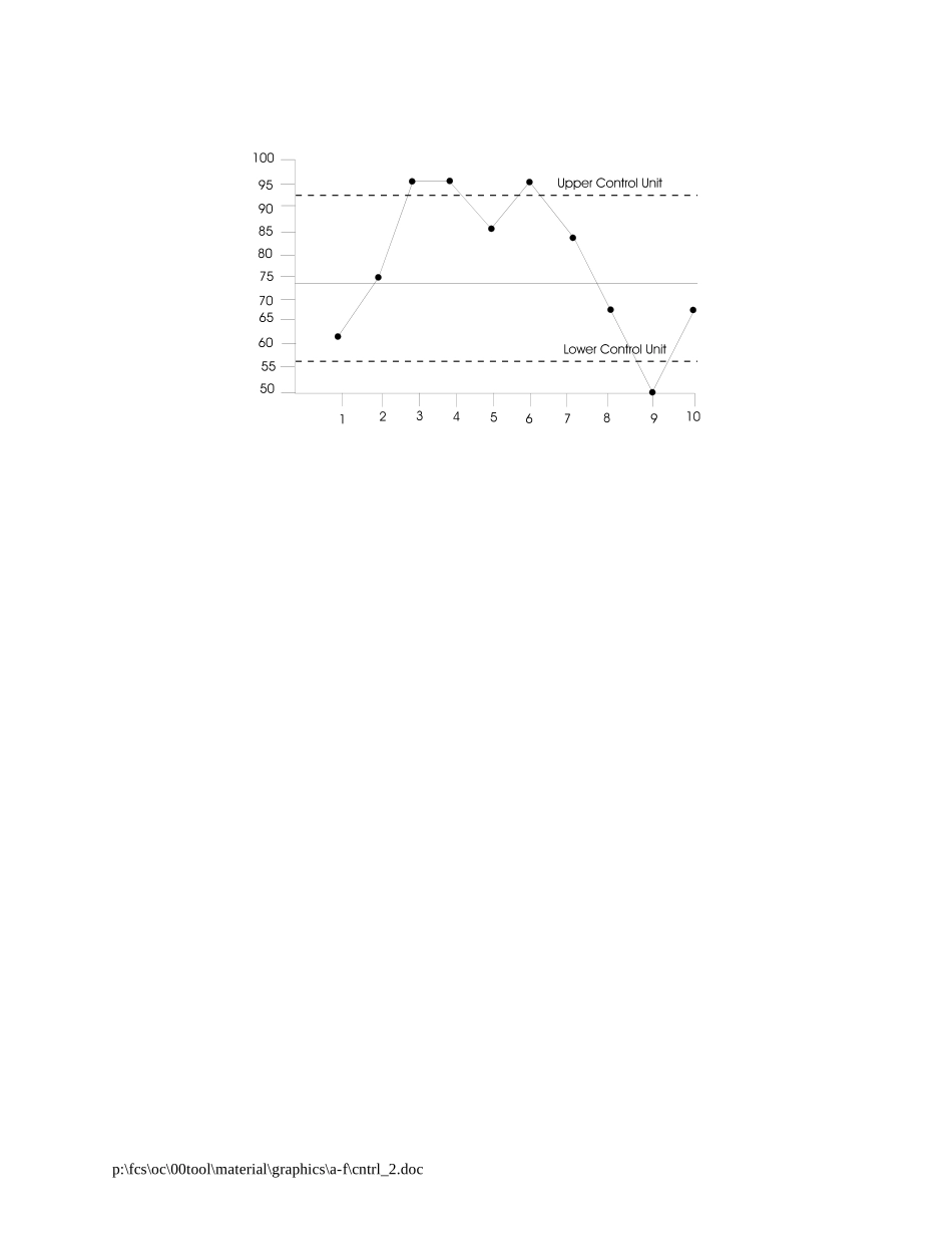 CNTRL_2.DOC_第1页