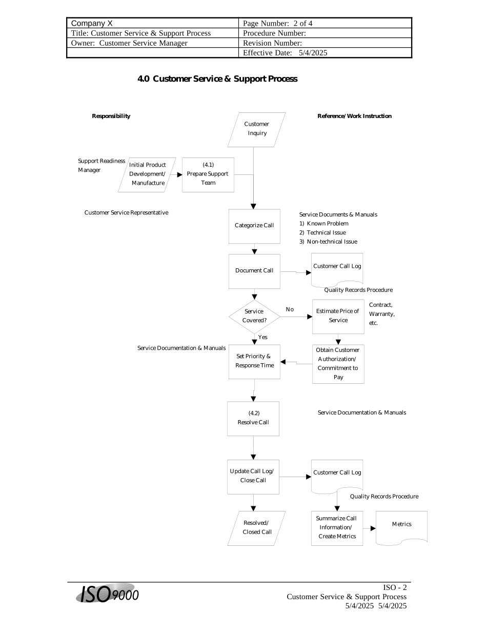 CUST_SER.DOC_第2页
