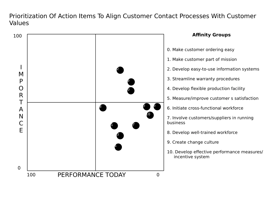 CUSTWKS1.PPT_第1页