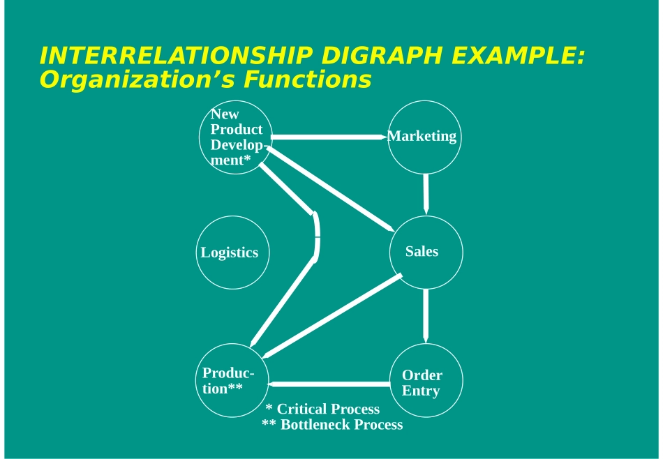 DIGRAPH.PPT_第1页