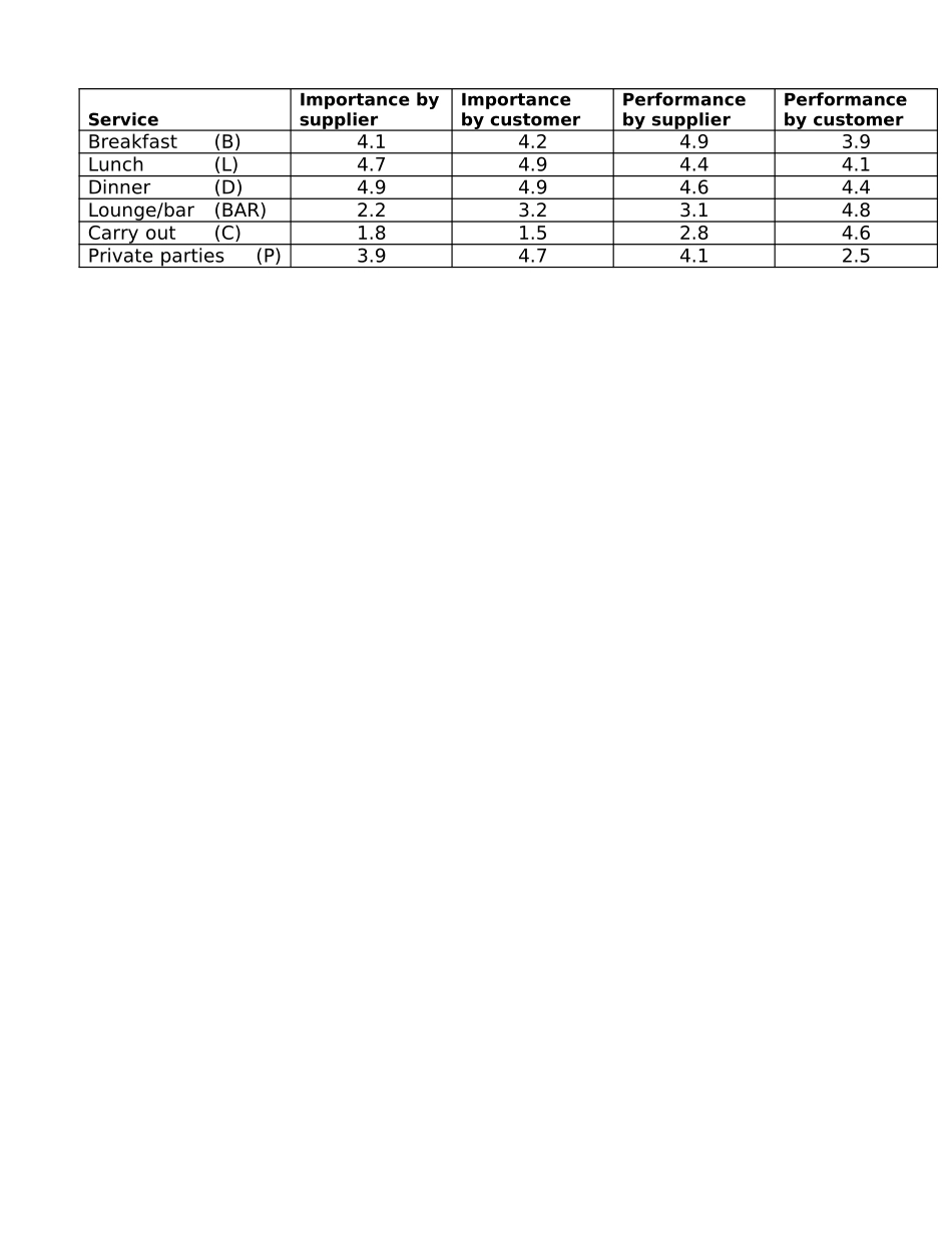 IMPRTNC2.DOC_第1页