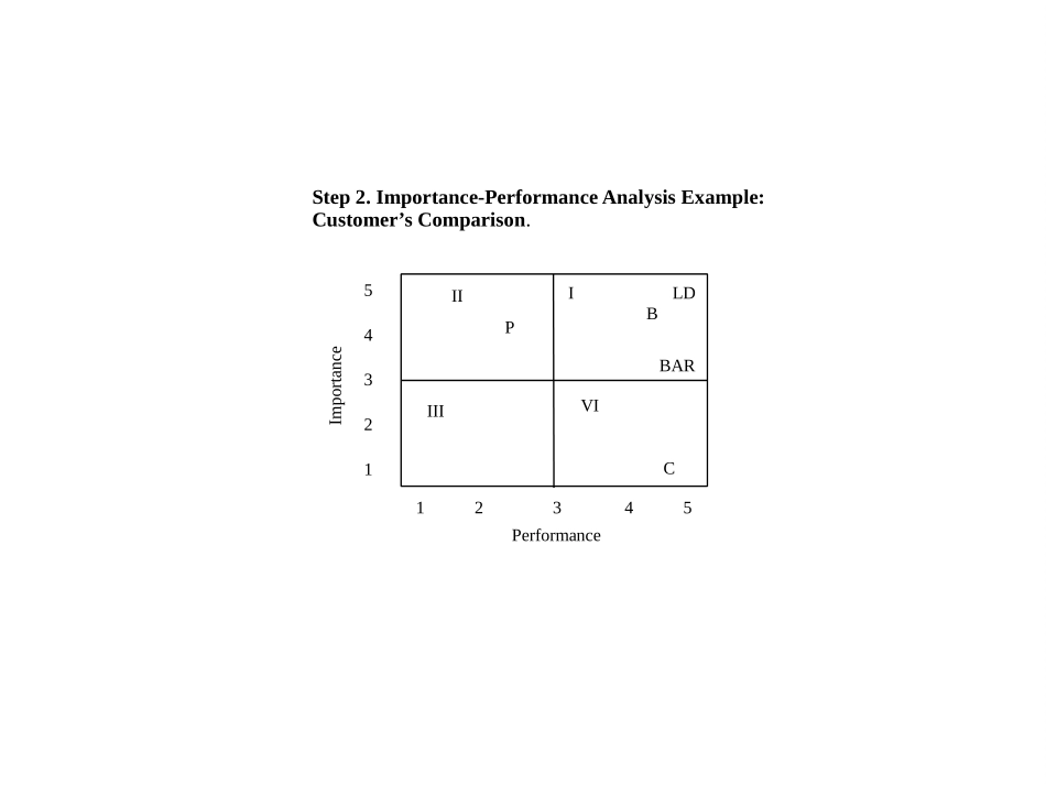 IMPRTNC3.PPT_第1页