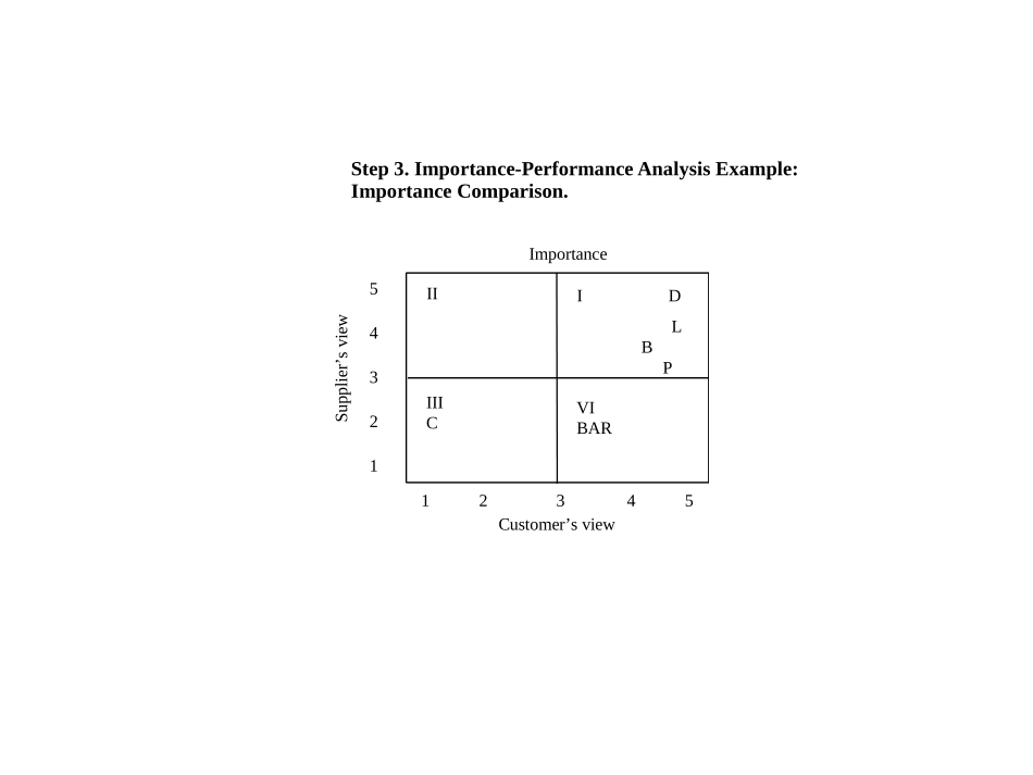 IMPRTNC3.PPT_第2页