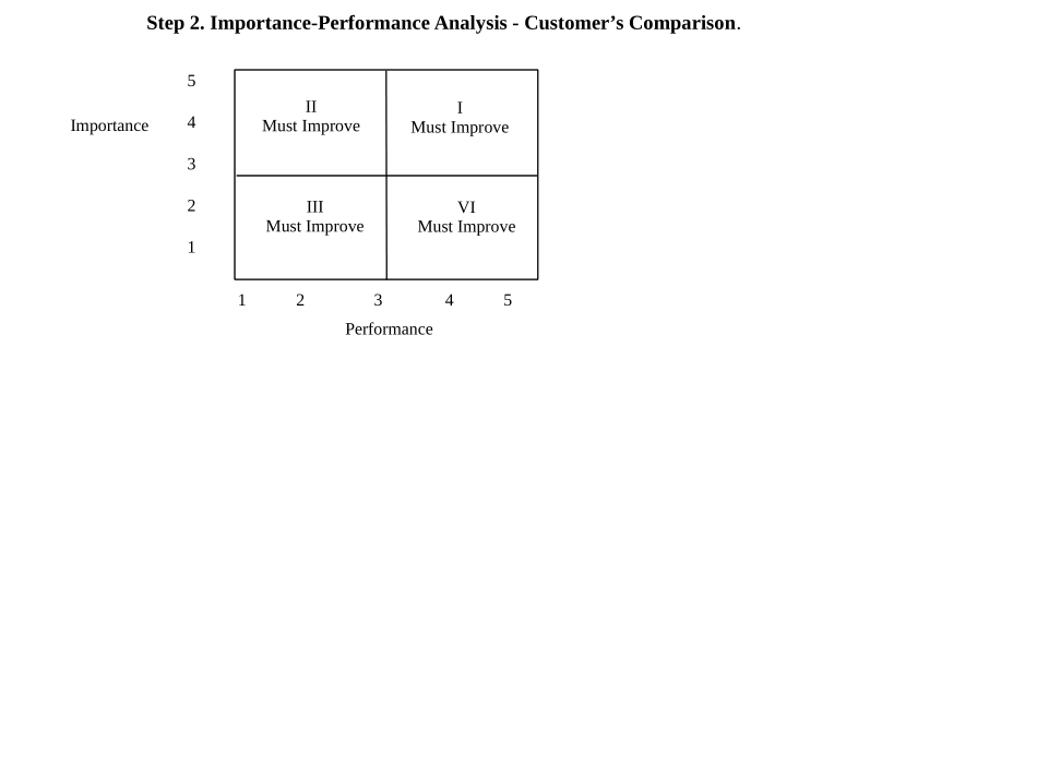 IMPRTNCE.PPT_第1页