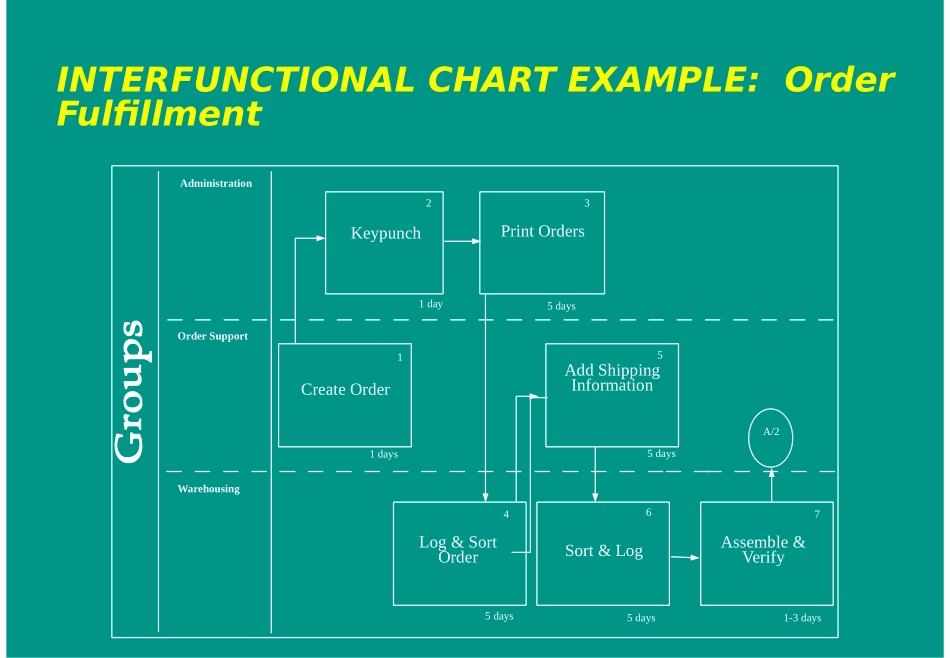 INTRFUNC.PPT_第1页