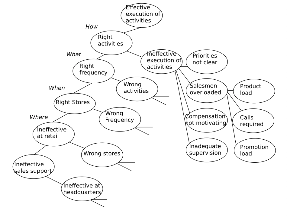 ISTREE2.PPT_第1页