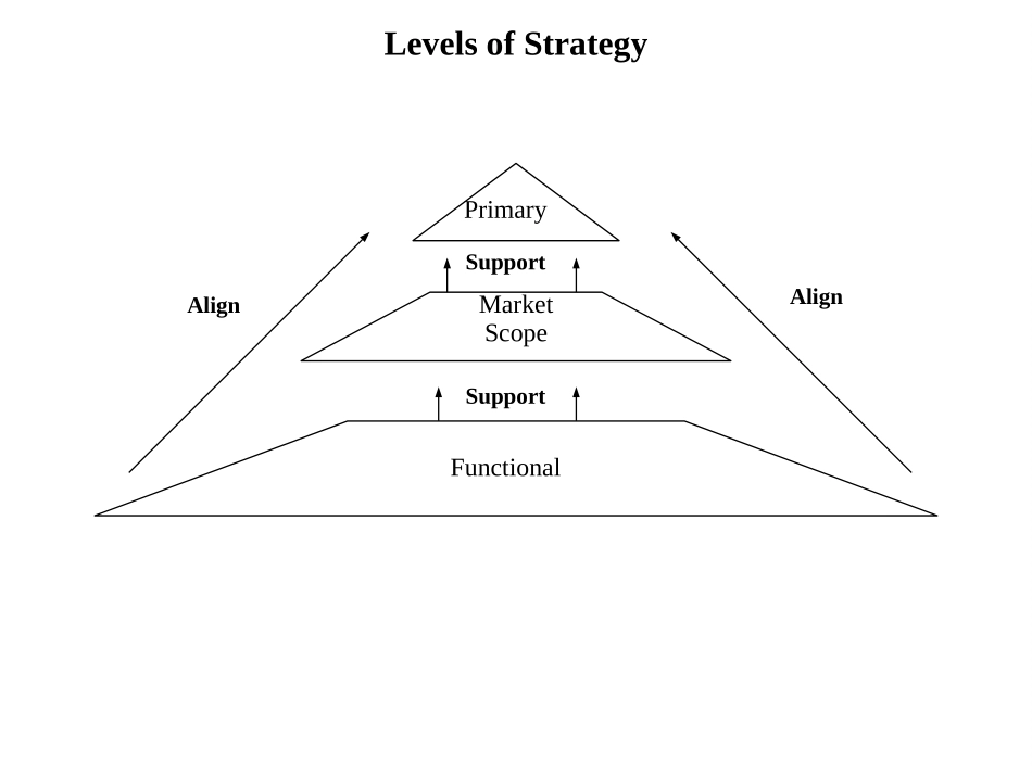 LEVELSTR.PPT_第1页