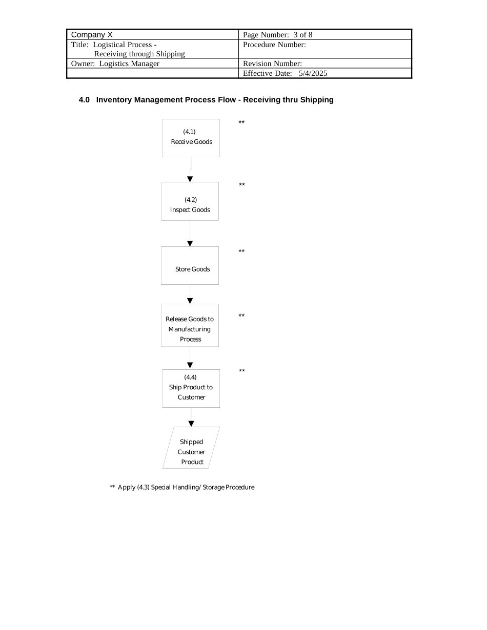 LOGISTIC.DOC_第3页