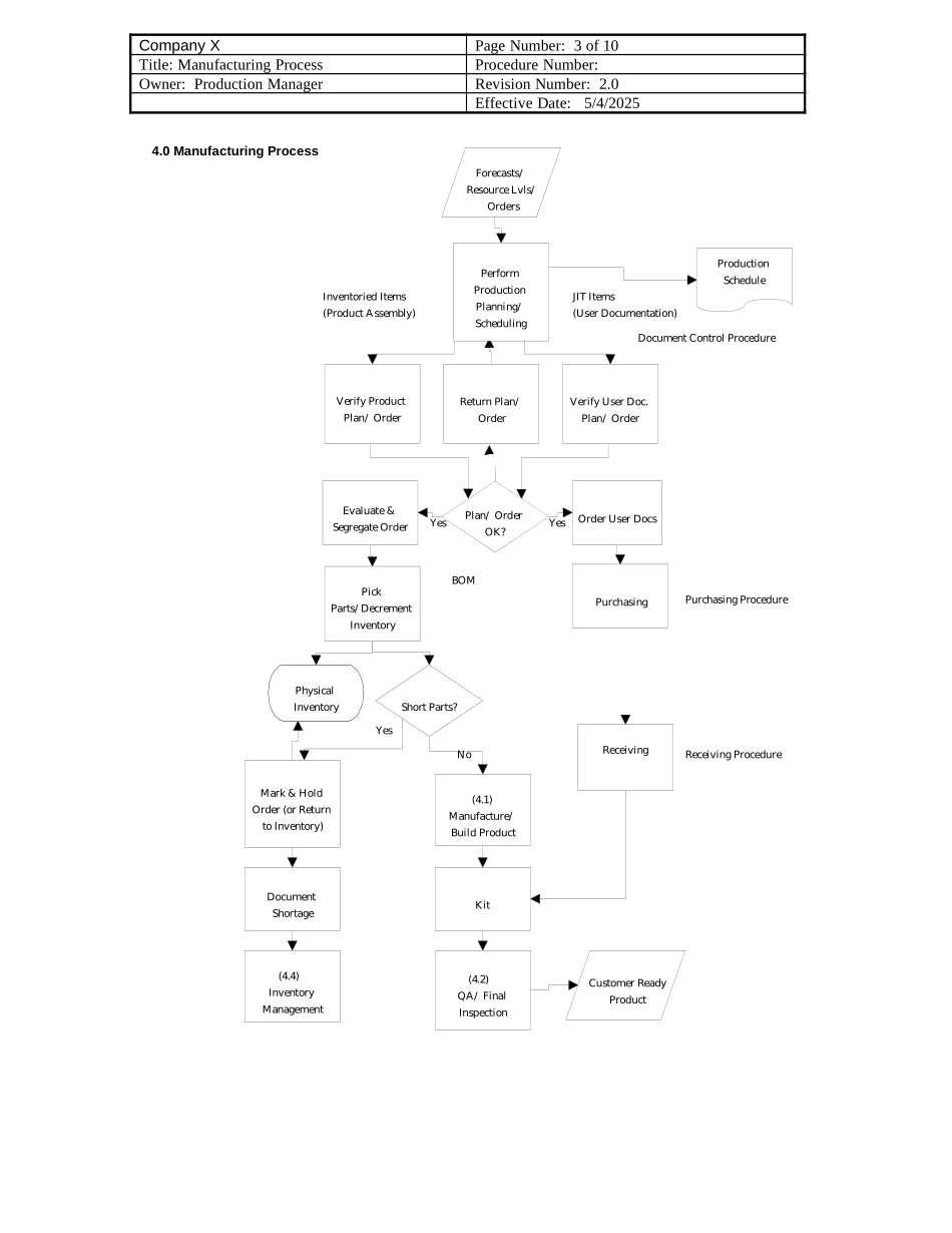 MANUF.DOC_第3页