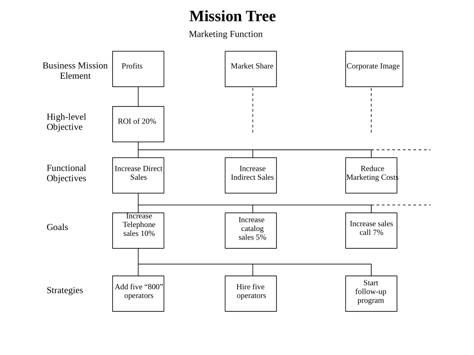 MISSAMPL.PPT_第1页