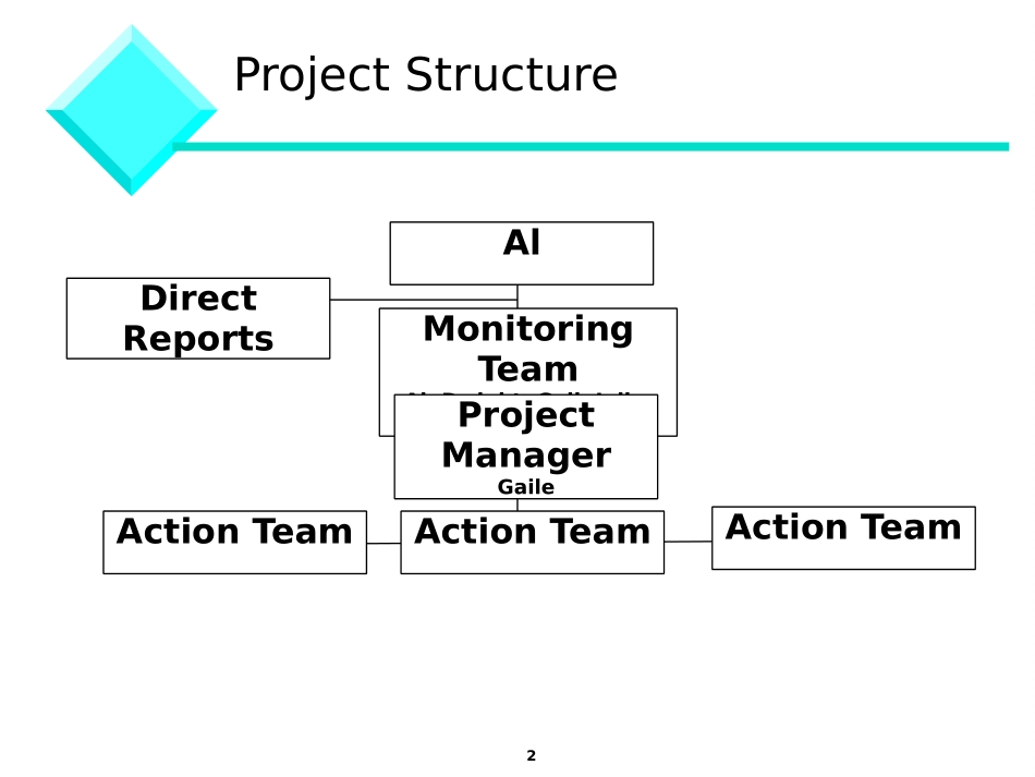 MN2ROLES.PPT_第2页