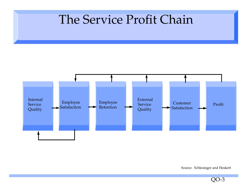 MOD1IG.PPT_第3页