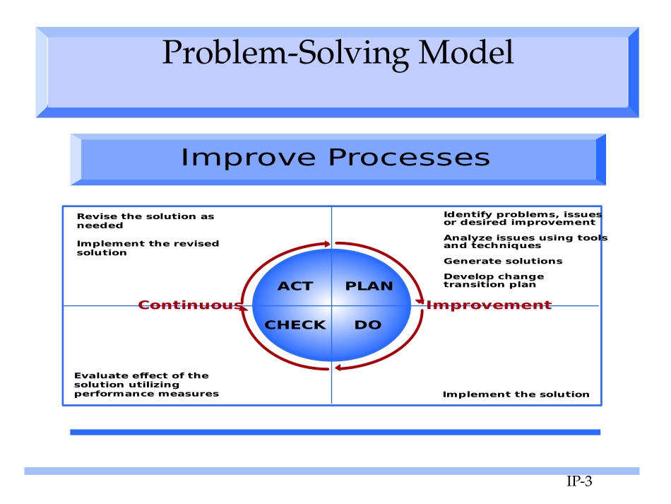 MOD5IG.PPT_第3页