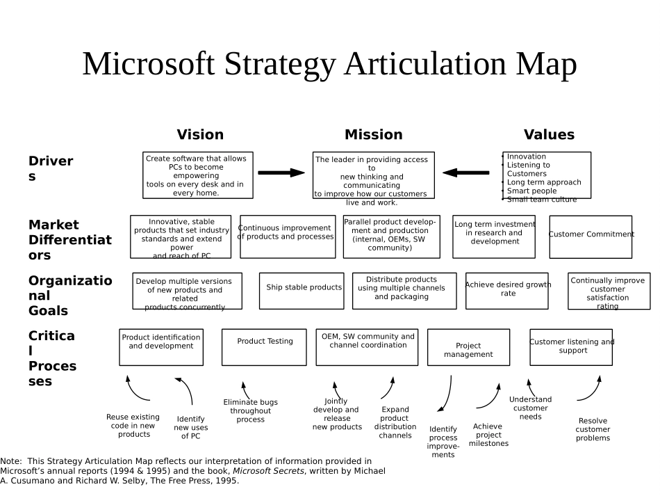 MS_MAP.PPT_第1页