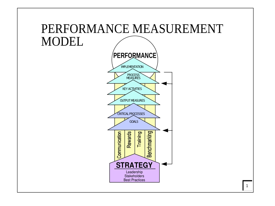 PERF_1.PPT_第1页
