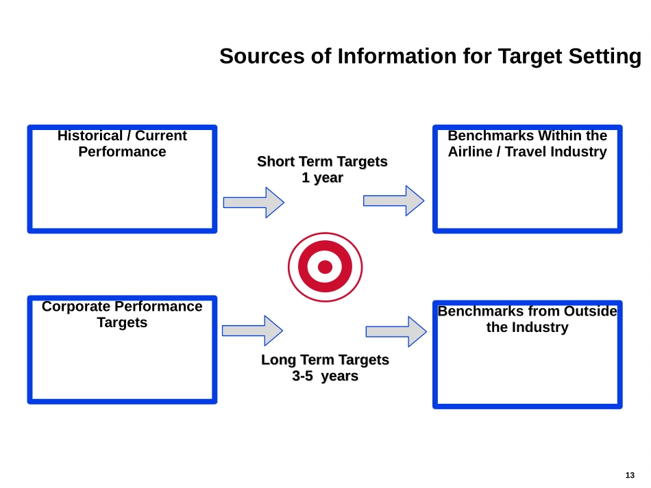 PERFMGMT.PPT_第3页