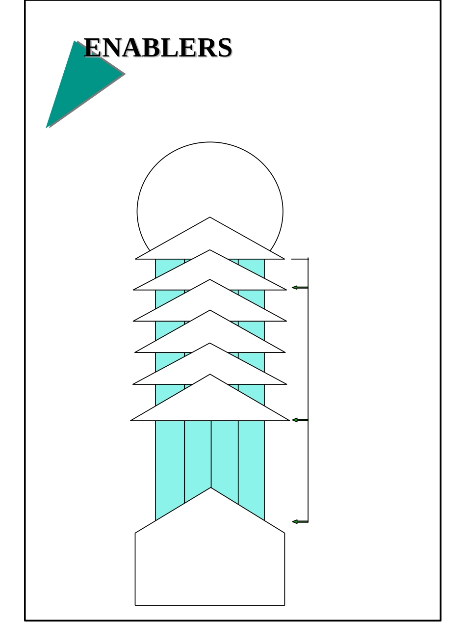 PI_ENABL.PPT_第1页