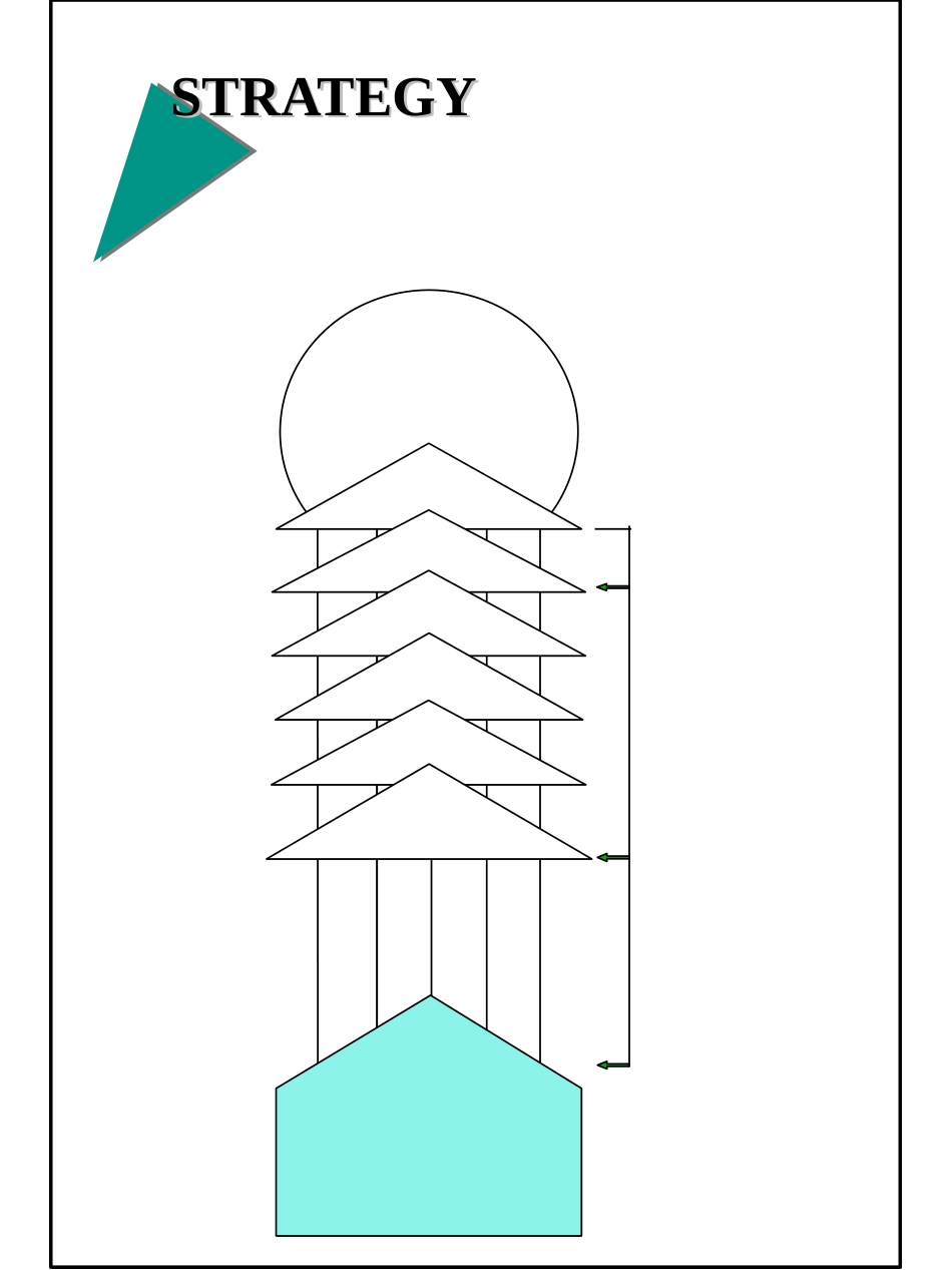 PI_STRAT.PPT_第1页