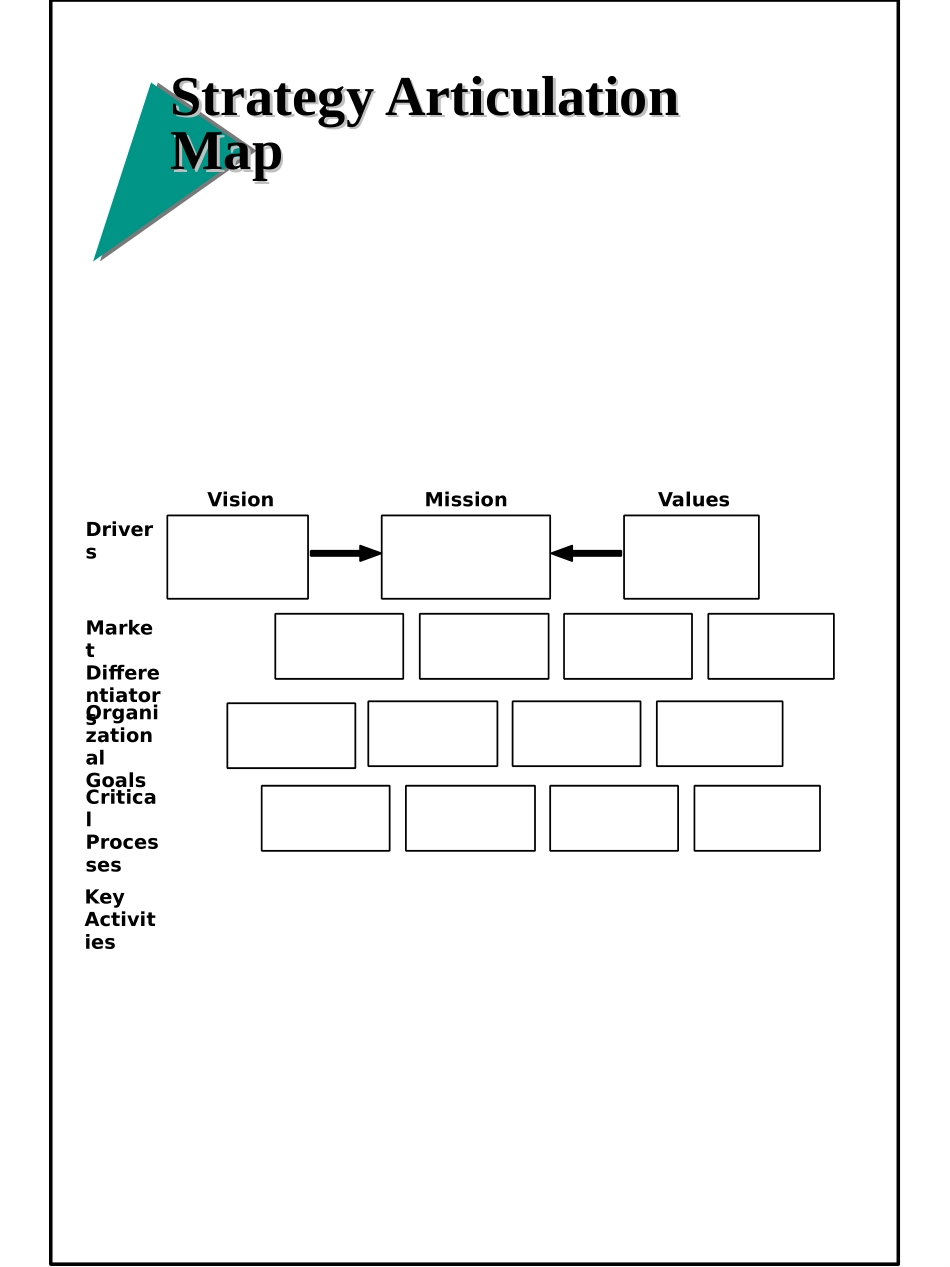 PI_STRAT.PPT_第3页