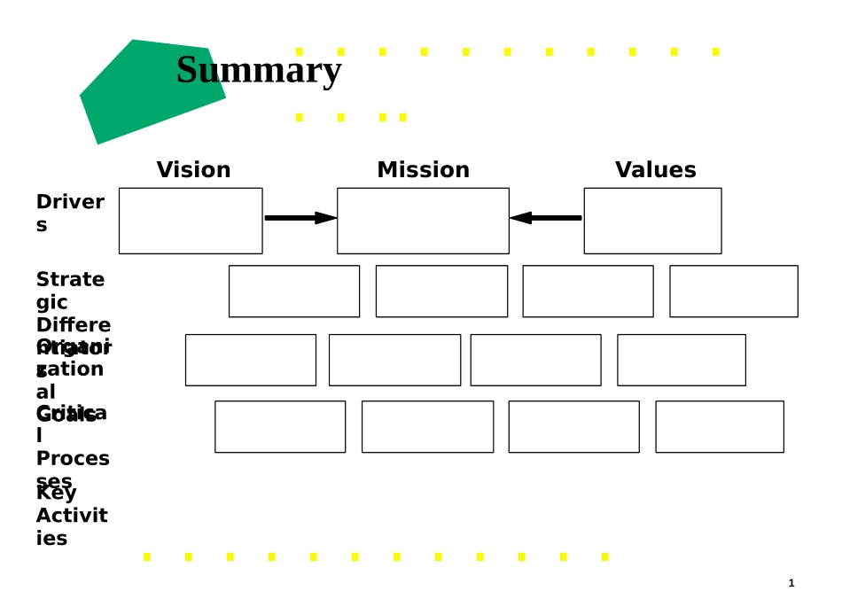 SA-SUM.PPT_第1页