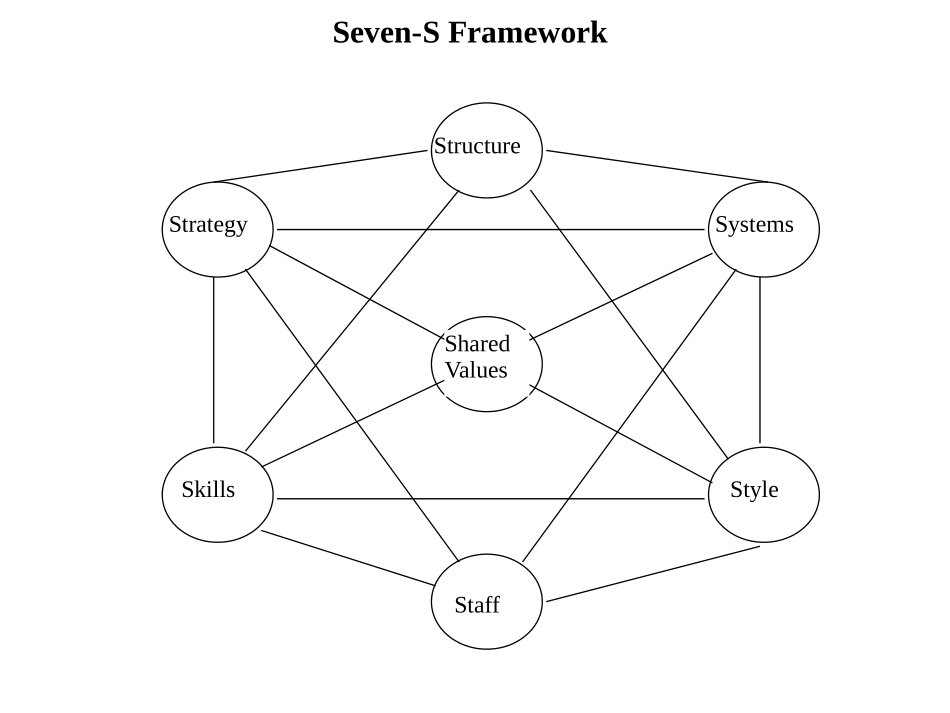 SEVENSFR.PPT_第1页