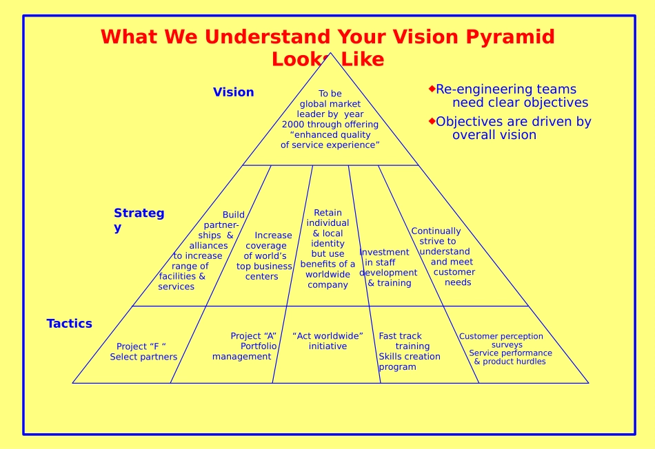 SHARVIS2.PPT_第3页