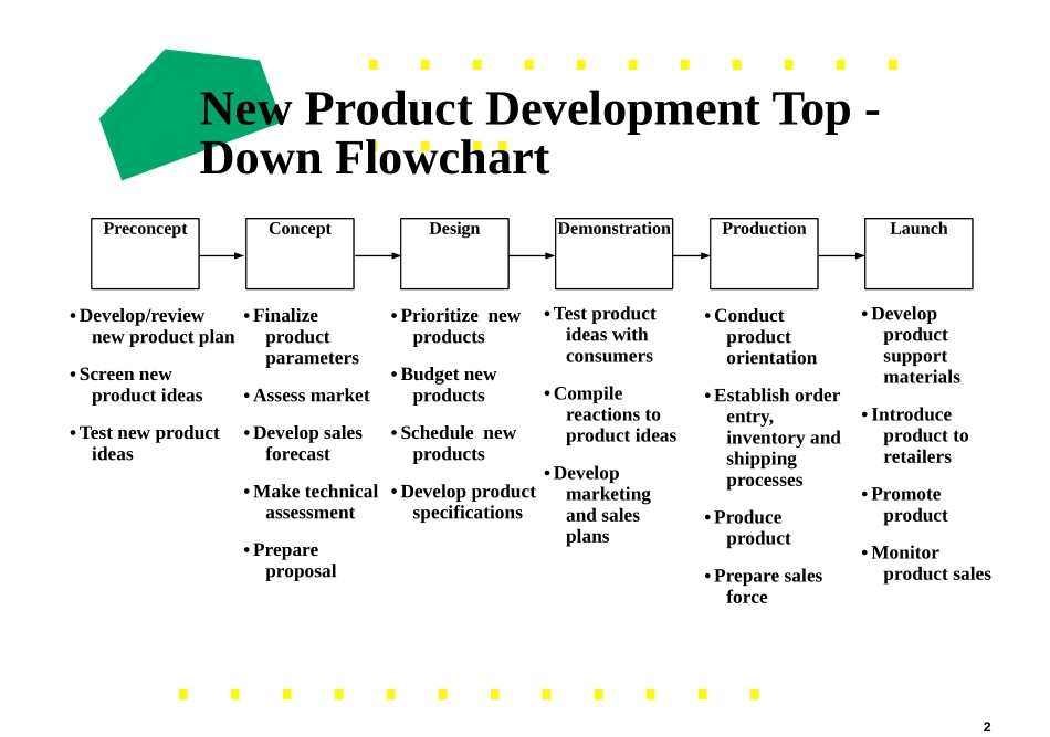 STRTGY4.PPT_第2页