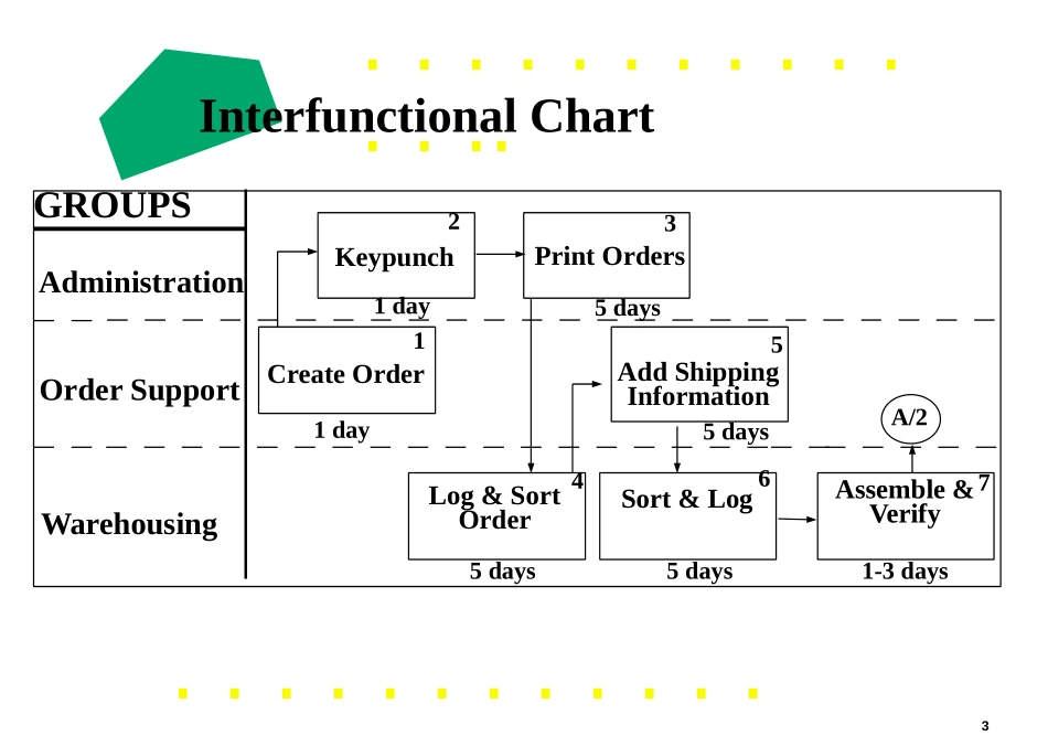 STRTGY4.PPT_第3页