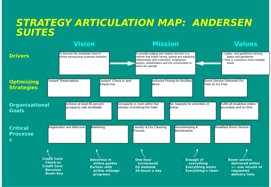 SUITES.PPT_第1页