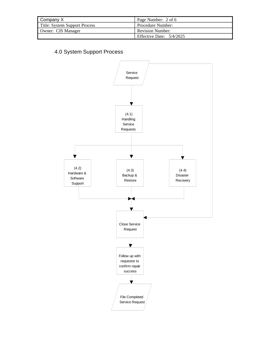 SYS_SUP.DOC_第2页