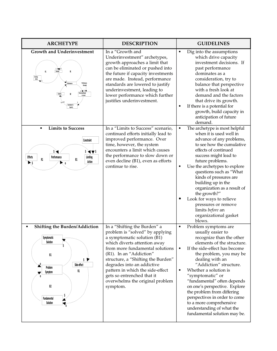 SYS-ARCH.DOC_第2页