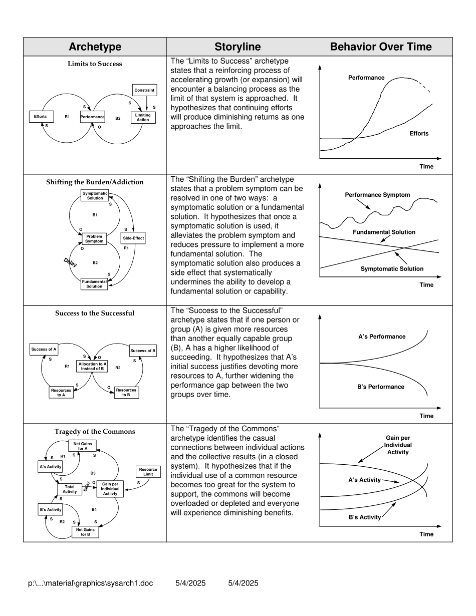 SYSARCH1.DOC_第2页