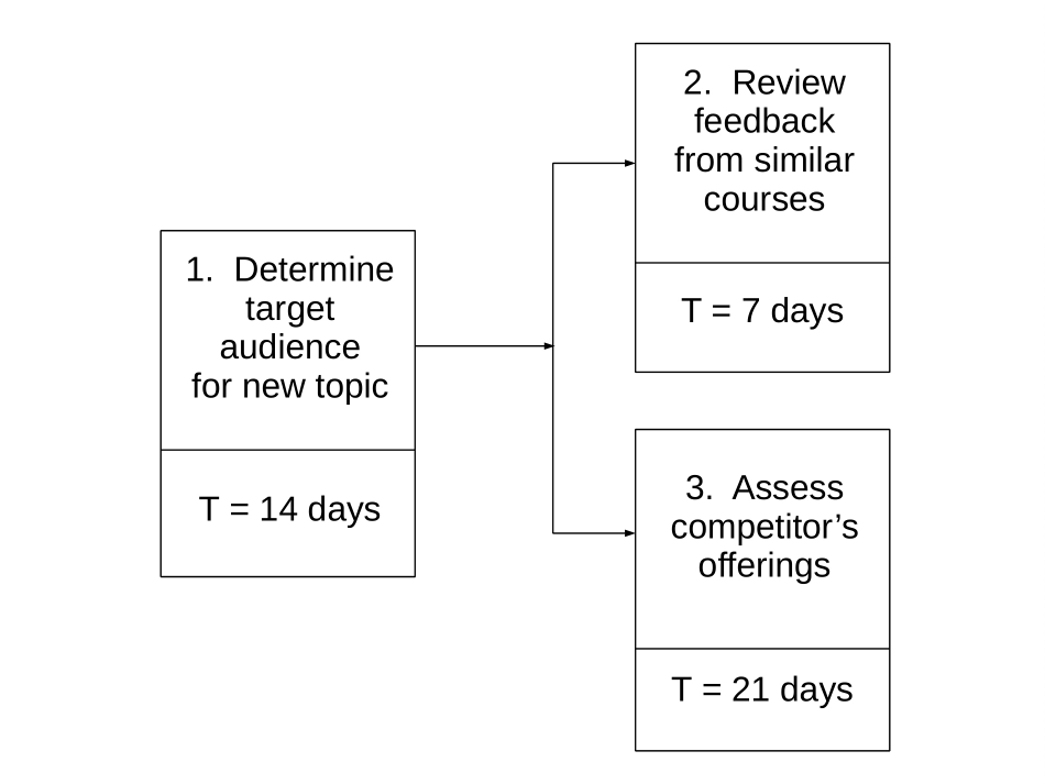 TIME.PPT_第1页
