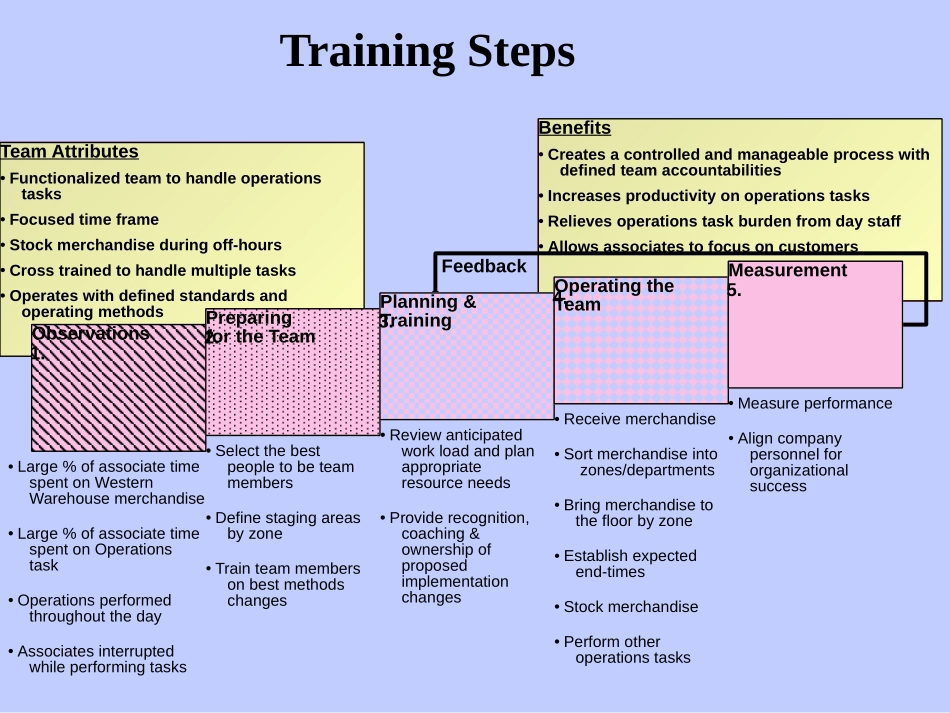 TRNGSTEP.PPT_第1页