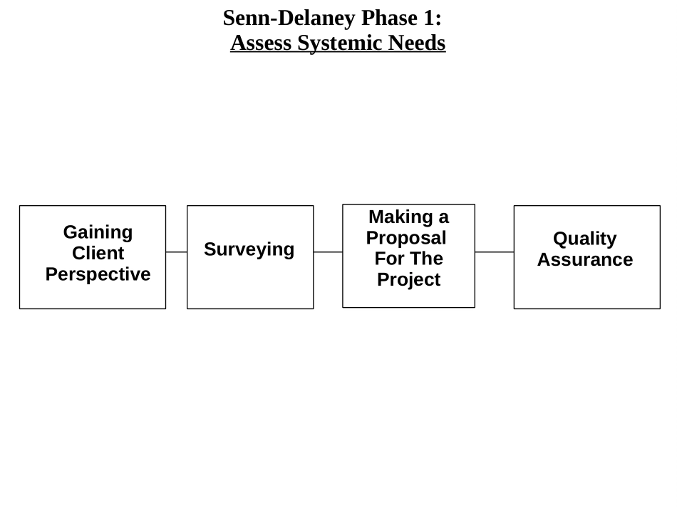SD.PPT_第2页