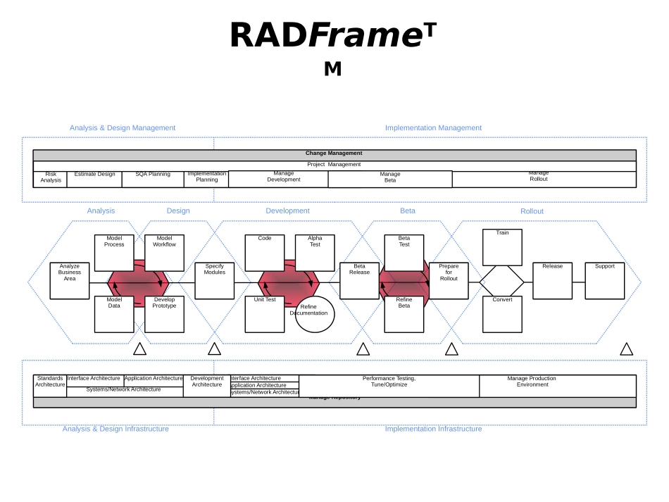 RFGRAPH.PPT_第1页