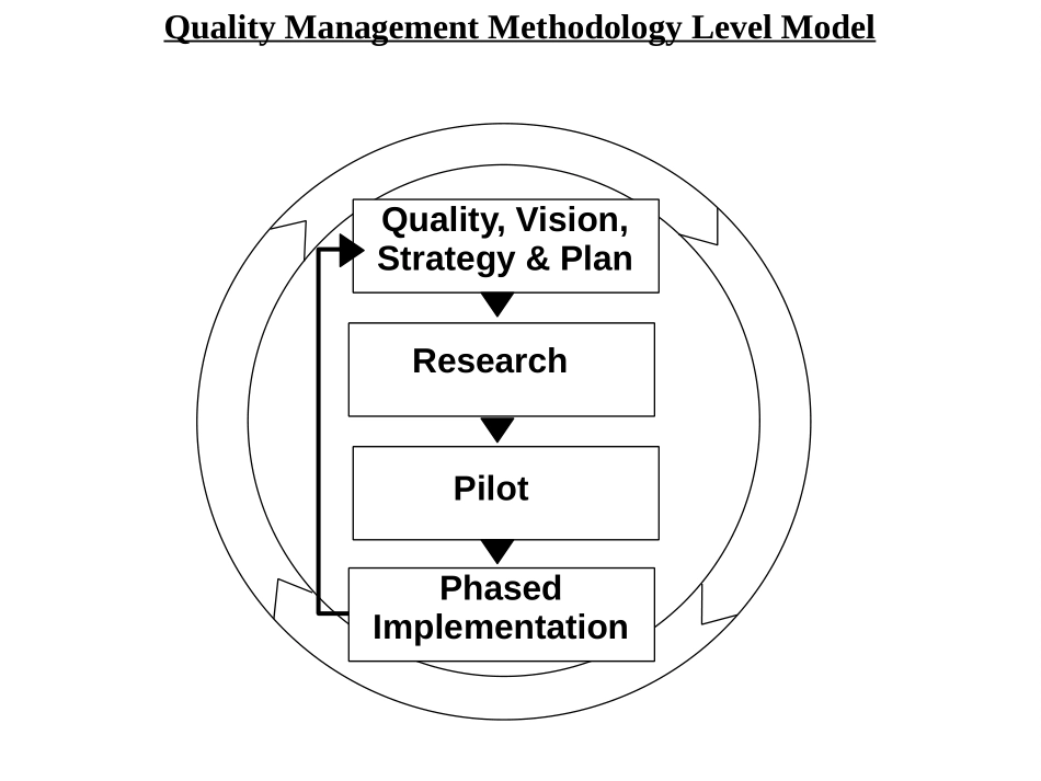 QM.PPT_第1页