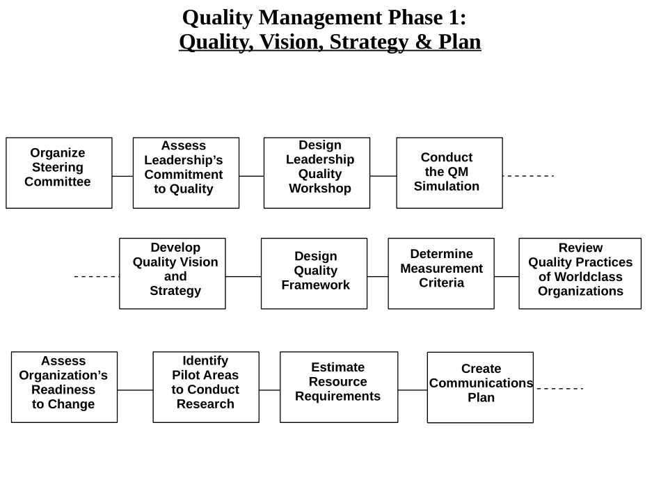 QM.PPT_第2页